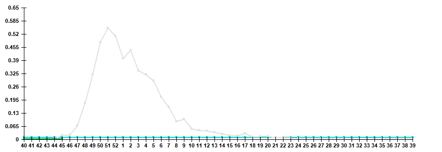 Fig. 3. Comparison of hospitalization rate with clinical diagnosis of influenza, seasons 2023/24 and 2024/25