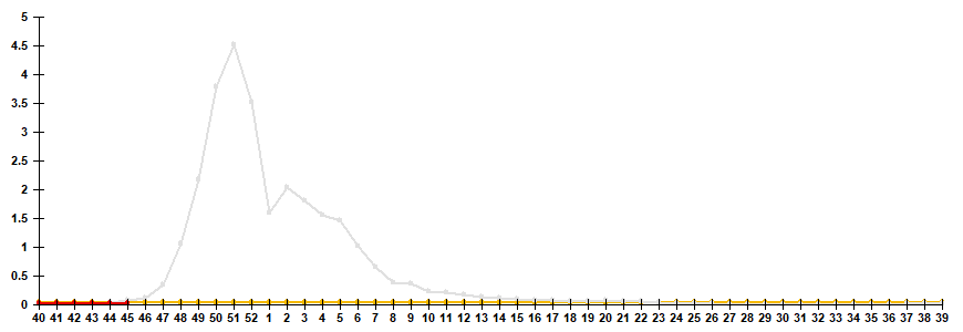 Fig. 2. Comparative data on incidence rate of clinically diagnosed influenza, seasons 2023/24 and 2024/25