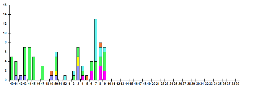 Рис. 12. Результаты мониторинга ОРВИ при ГПЗ/ОРИ в городах &ndash; базах Сигнального надзора, сезон 2025/26гг.