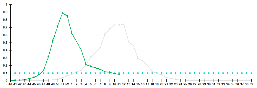Fig. 3. Comparison of hospitalization rate with clinical diagnosis of influenza, seasons 2024/25 and 2025/26
