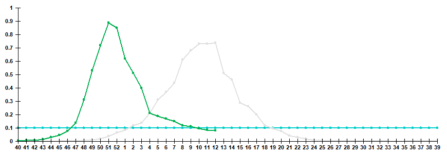 Рис. 3. Показатель госпитализации больных с клиническим диагнозом &laquo;грипп&raquo; в сезоны 2024/25 и 2025/26 гг.