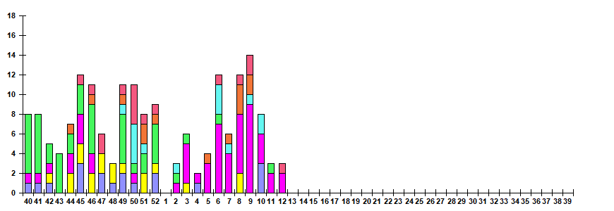 Рис. 11. Результаты мониторинга ОРВИ при ТОРИ в городах &ndash; базах Сигнального надзора, сезон 2025/26гг.
