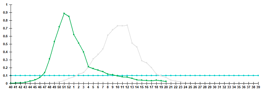 Fig. 3. Comparison of hospitalization rate with clinical diagnosis of influenza, seasons 2024/25 and 2025/26
